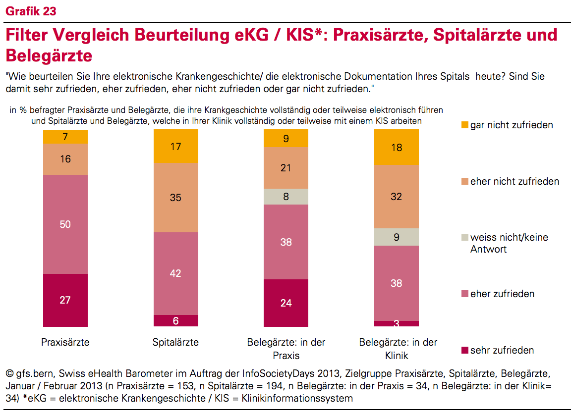 Unzufriedenheit-
KIS