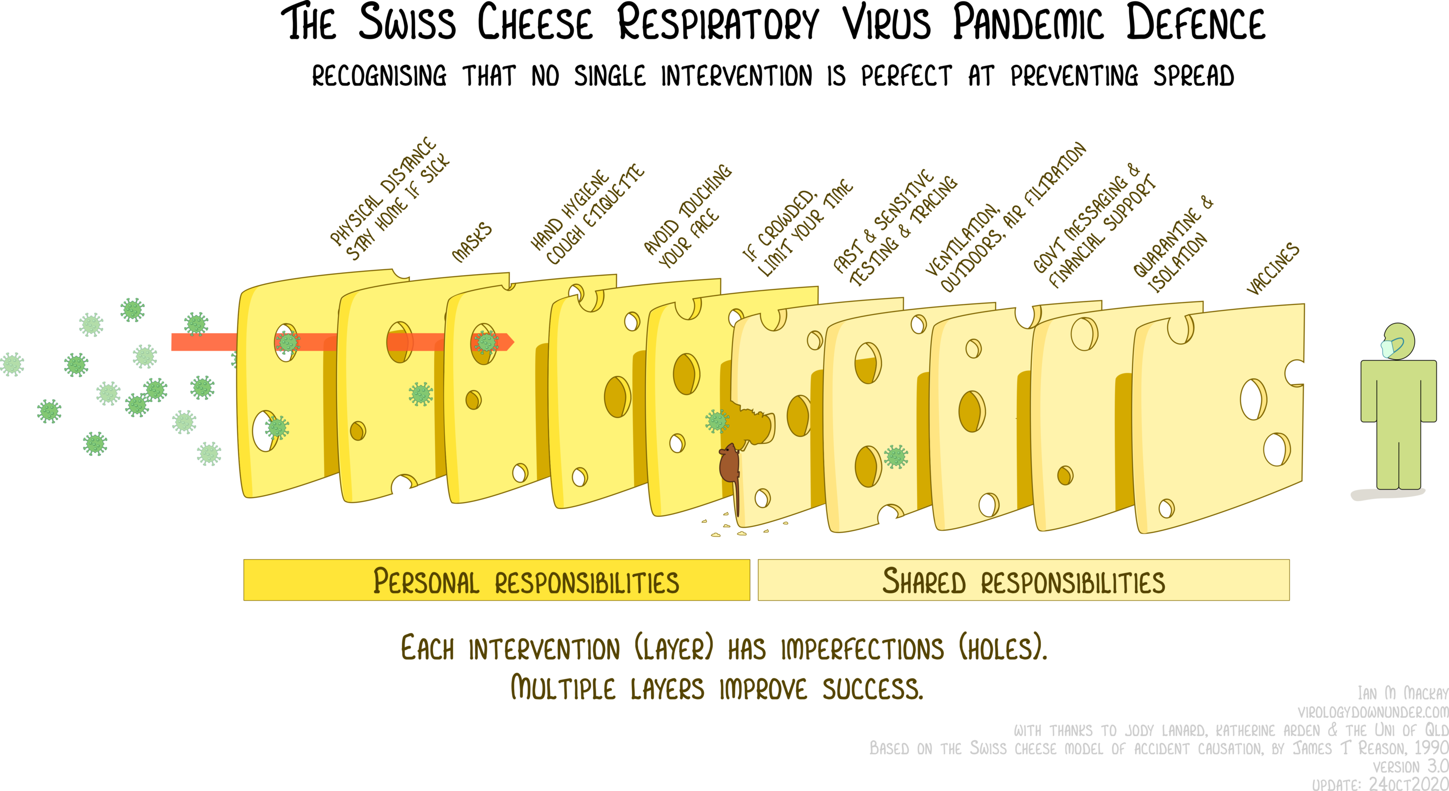 swiss-cheese