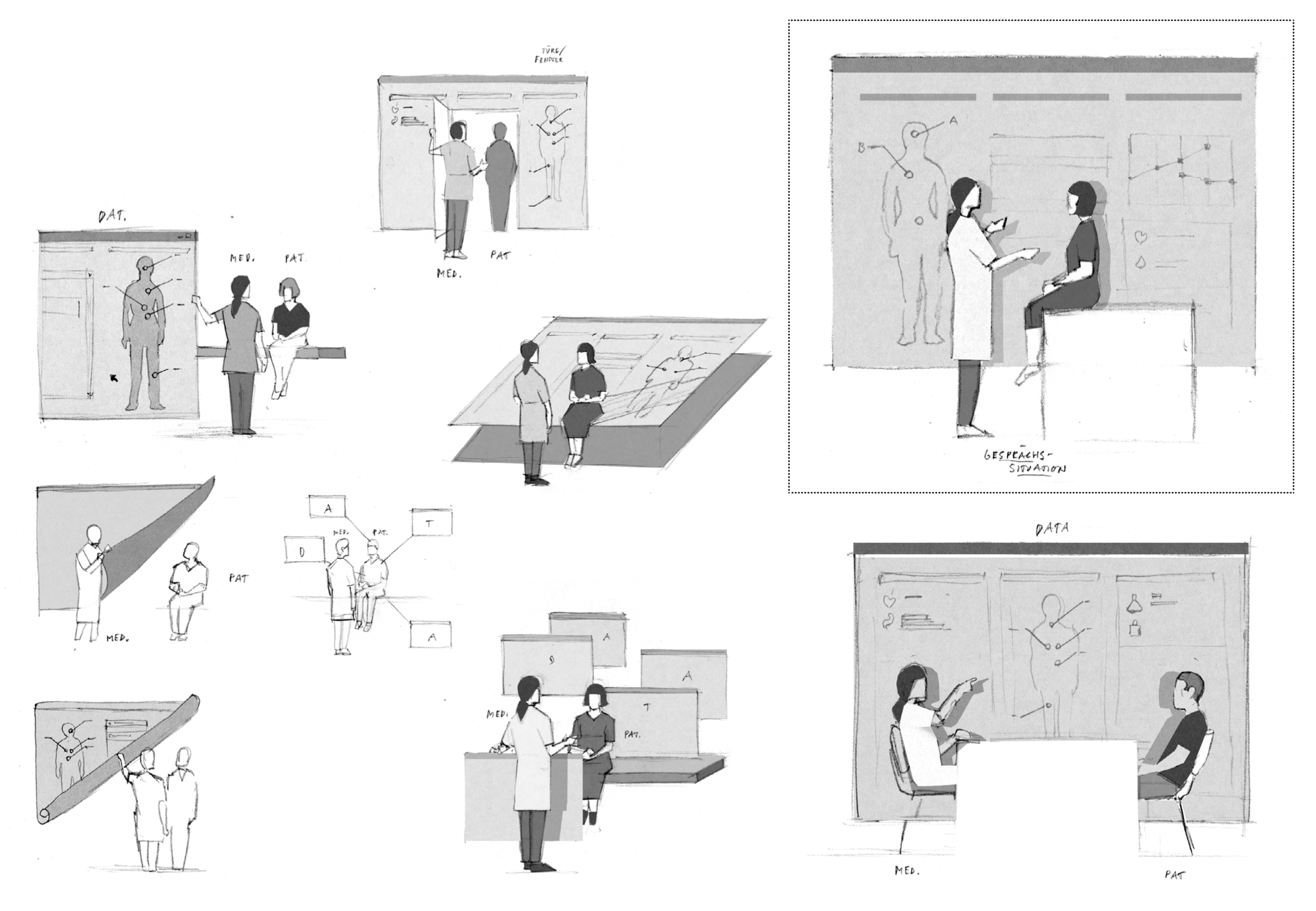 Gartner Lean Agile